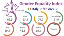 Indice di parità in Italia 2020 nei sei domini individuati da Eige
