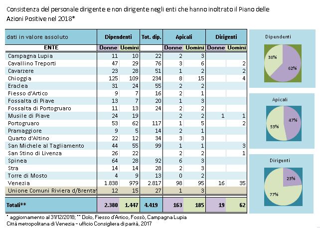 grafico monitoraggio Pap 2018