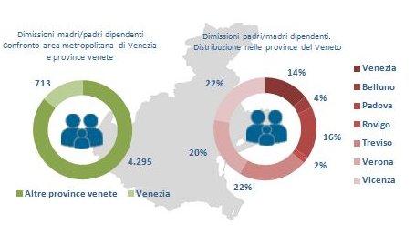 dimissioni in maternità o paternità: i dati veneti e confronto tra le province