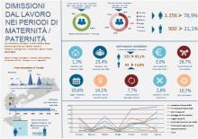 Infografica