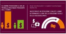 grafico dal rapporto Oxfam 2019